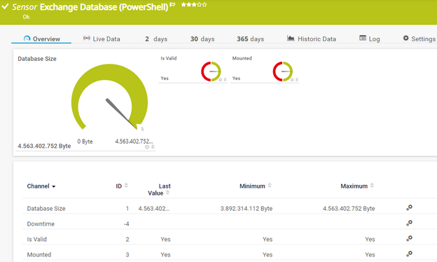 Exchange Database (PowerShell) Sensor Exchange Database (PowerShell) Sensor